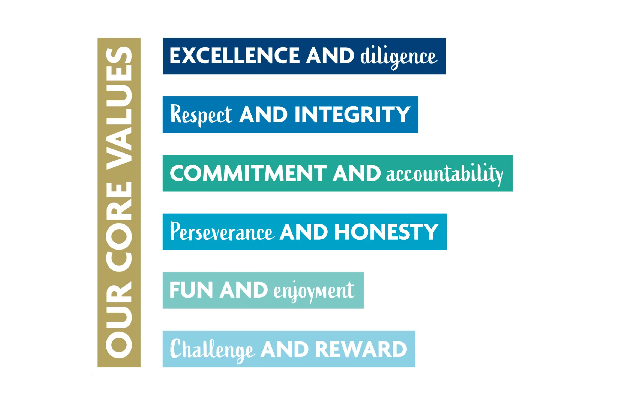 Doha Core Values